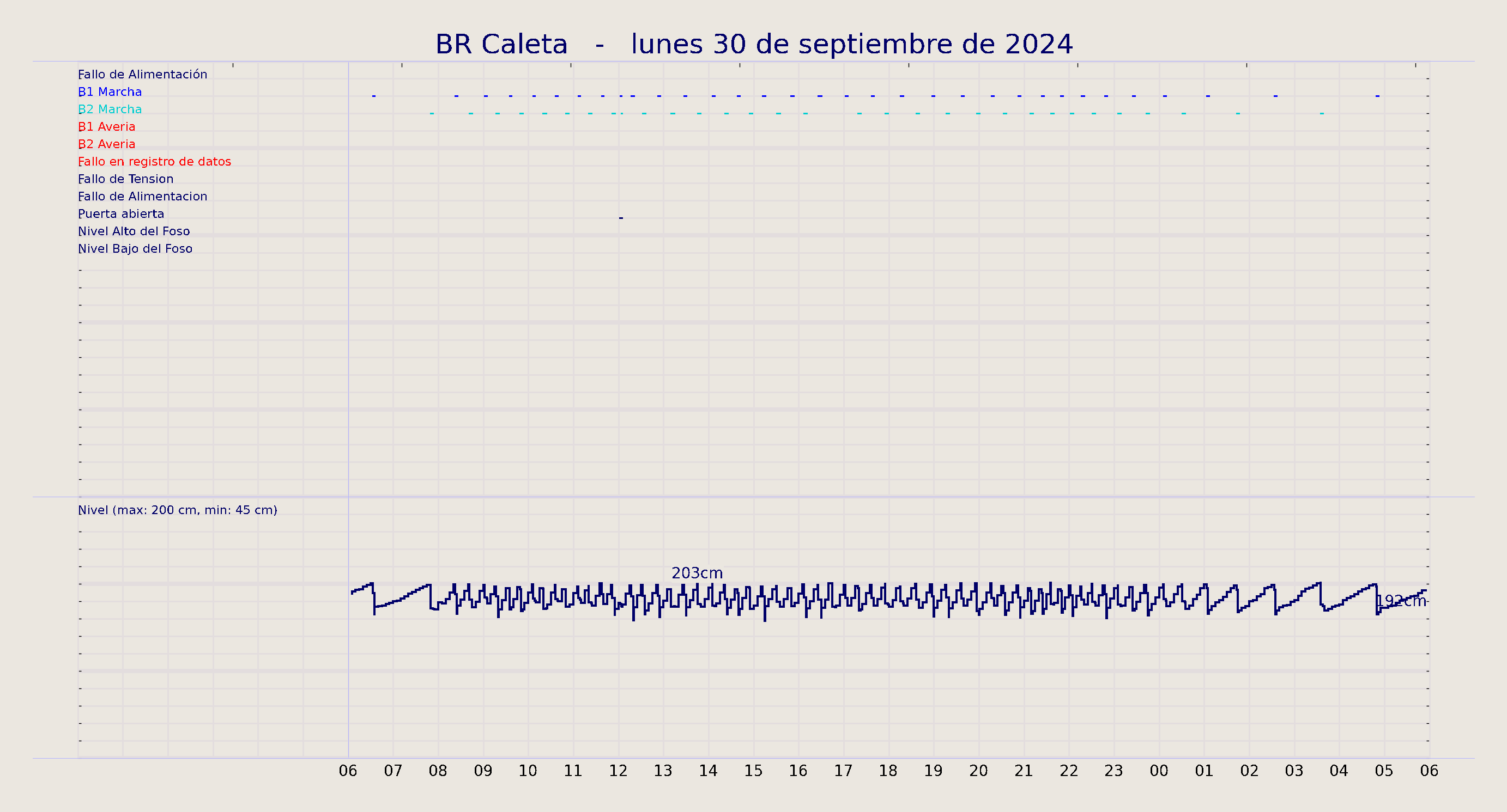 ../../imagenes/vid/2024/BR Caleta/2024-09-30 BR Caleta.png